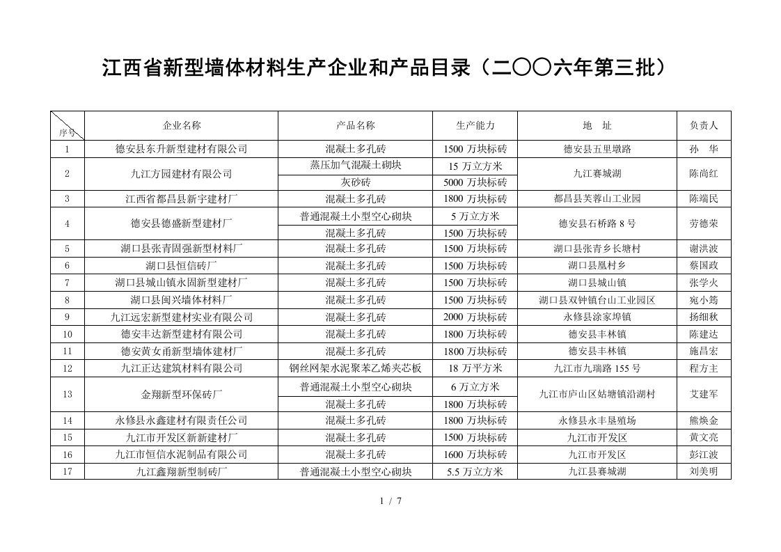 江西省新型墙体材料生产企业和产品目录