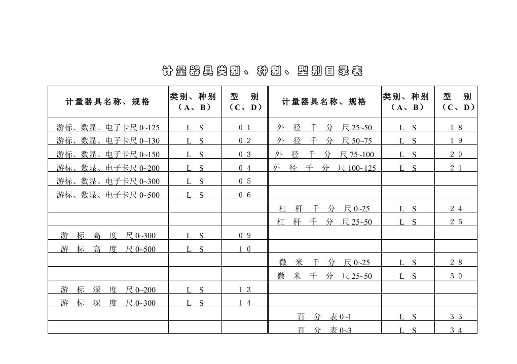 【管理精品】计量器具类别、种别、型别实例