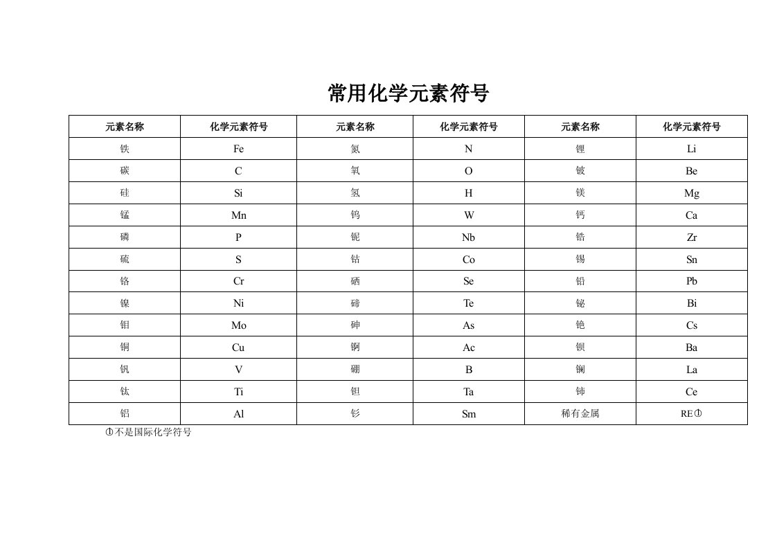 常用化学元素符号