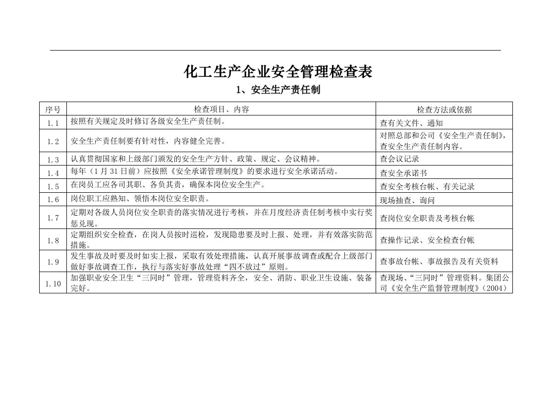 化工企业安全检查表