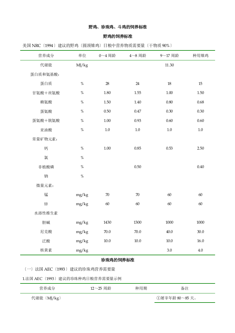 野鸡、珍珠鸡、斗鸡的饲养标准-