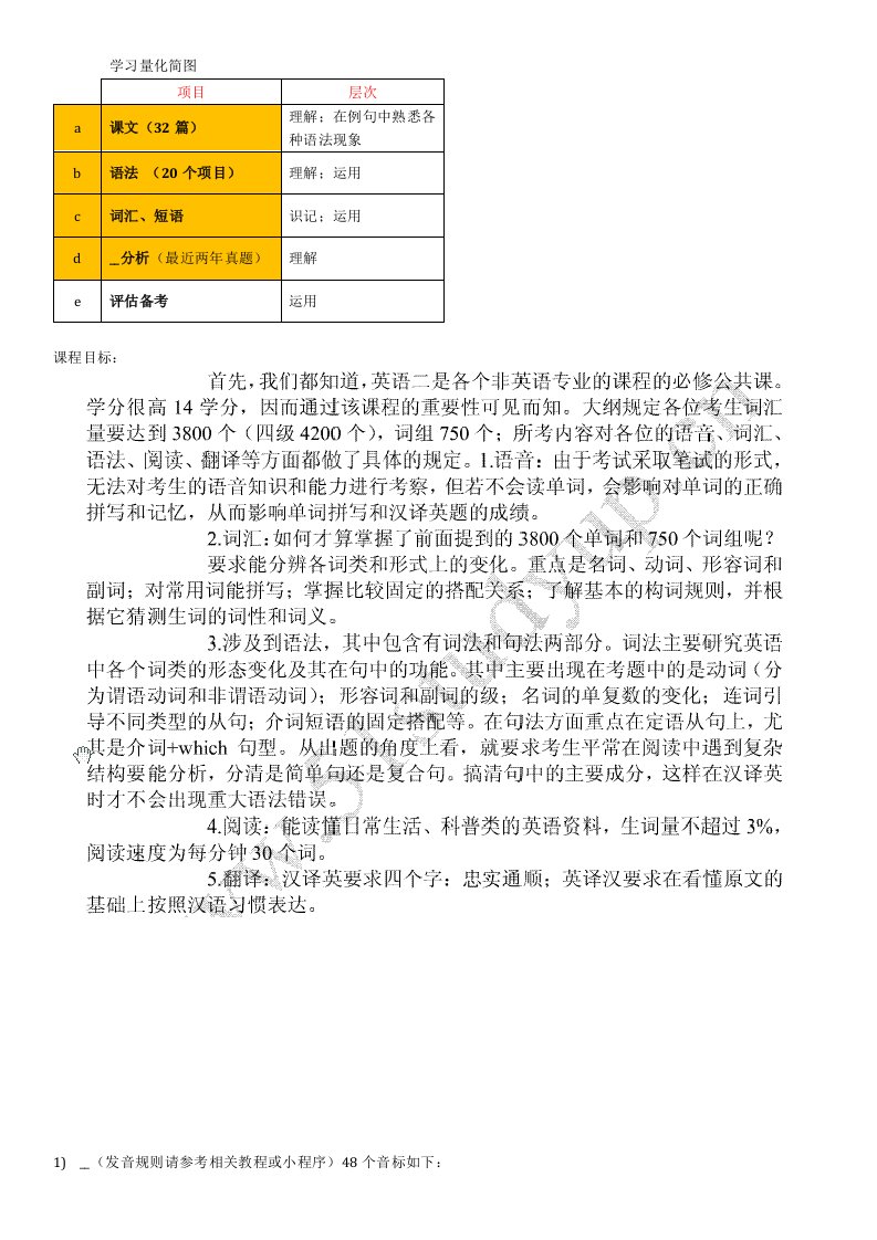 英语2课本知识点清单