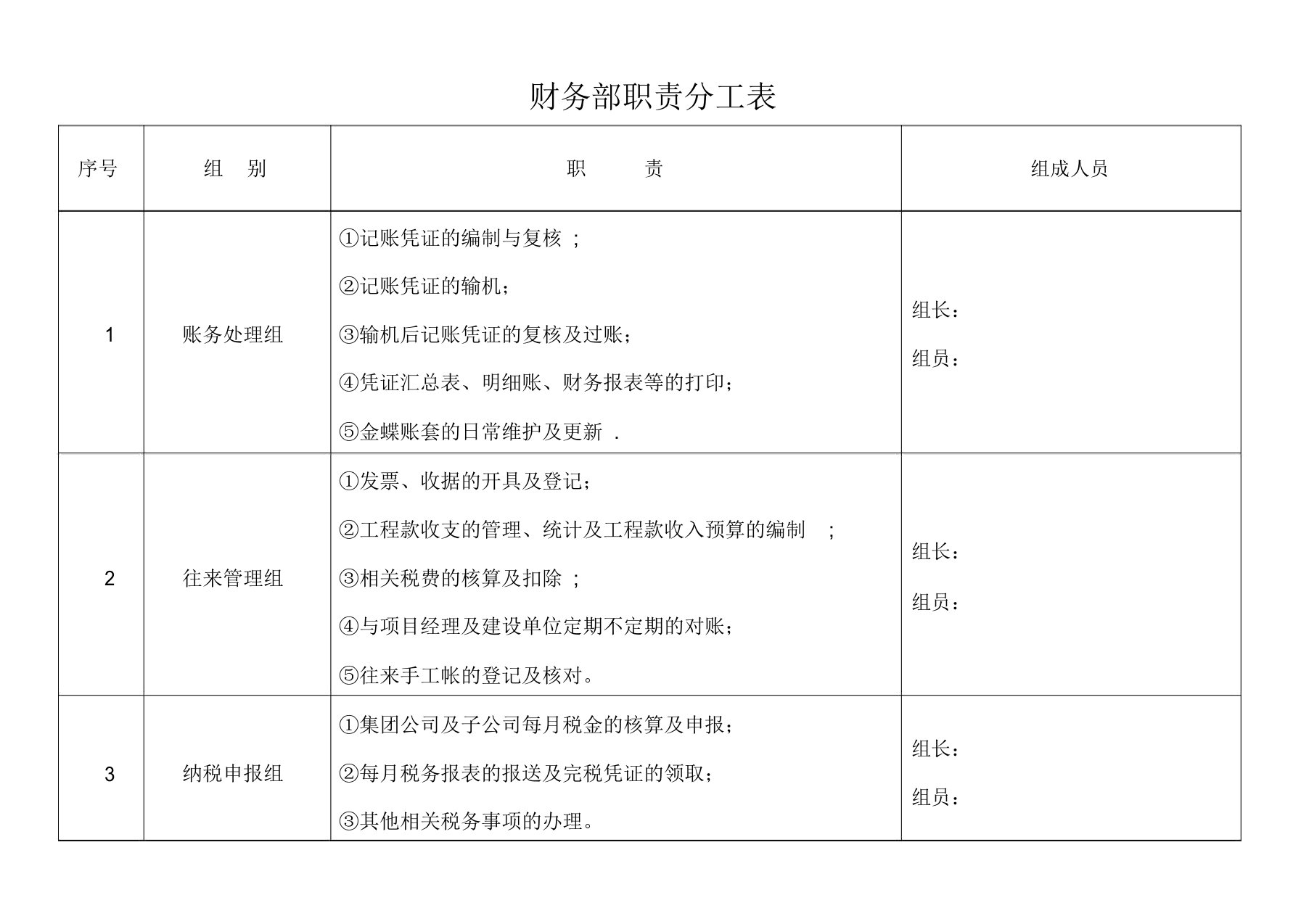 财务部岗位职责分工表(岗位篇)