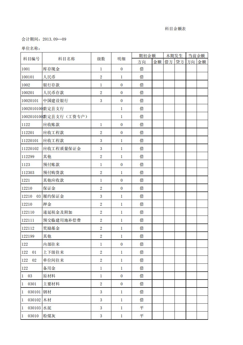 科目余额表