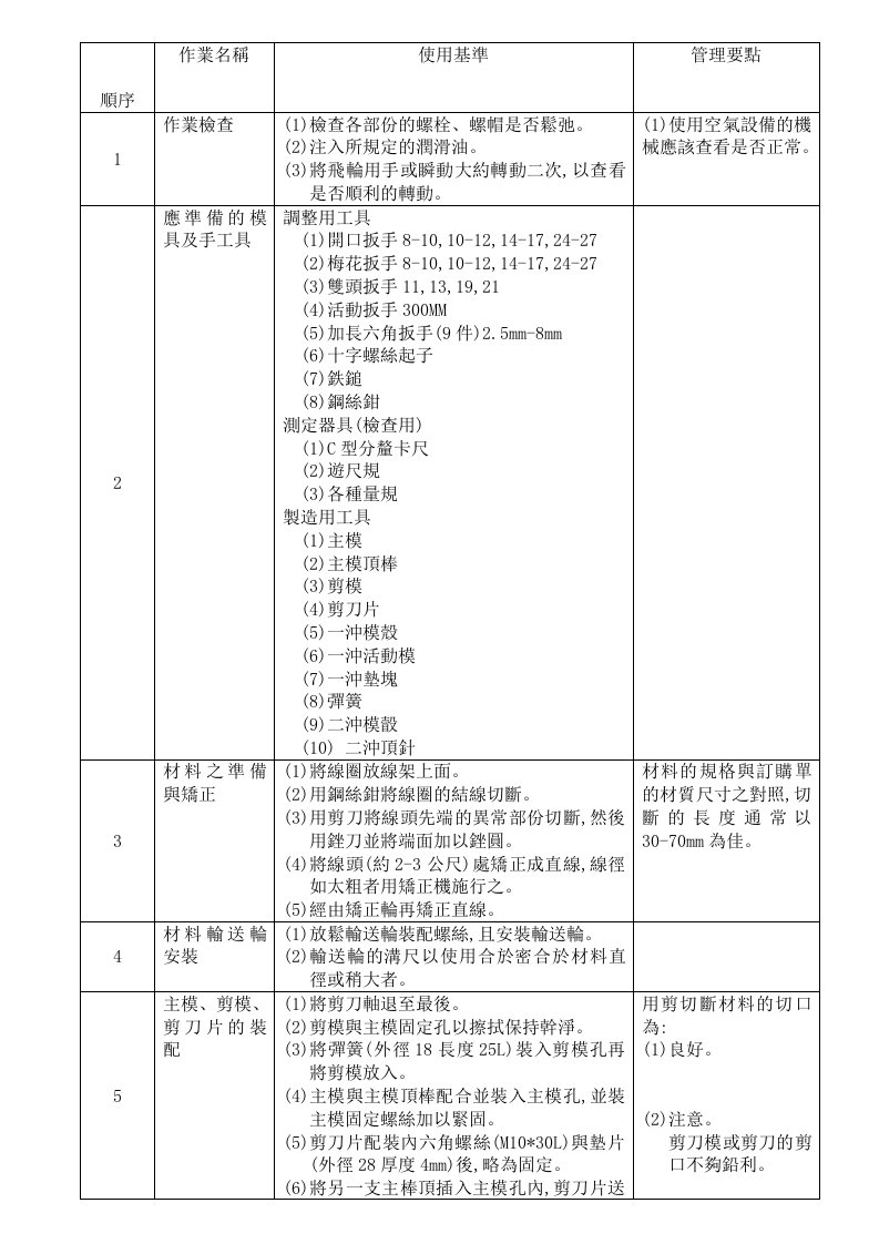 【管理精品】一模二冲冷镦机操作手册