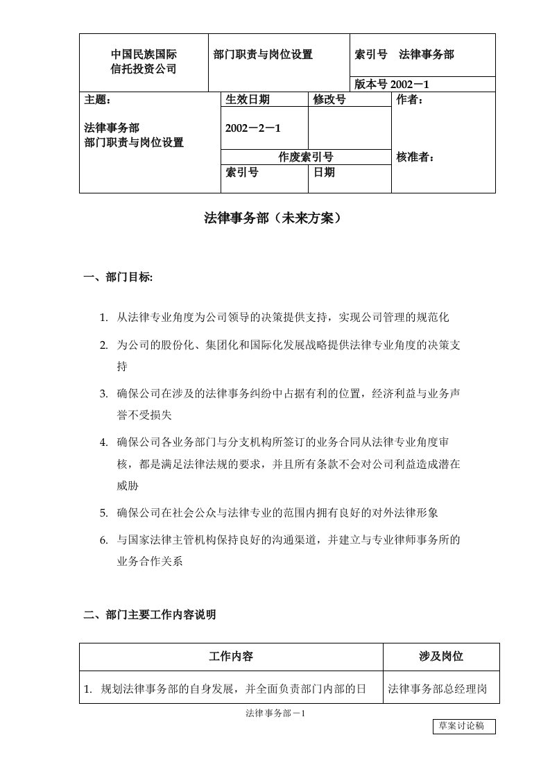 某国际信托投资公司部门职责与岗位设置-法律事务部(doc)-法律法规