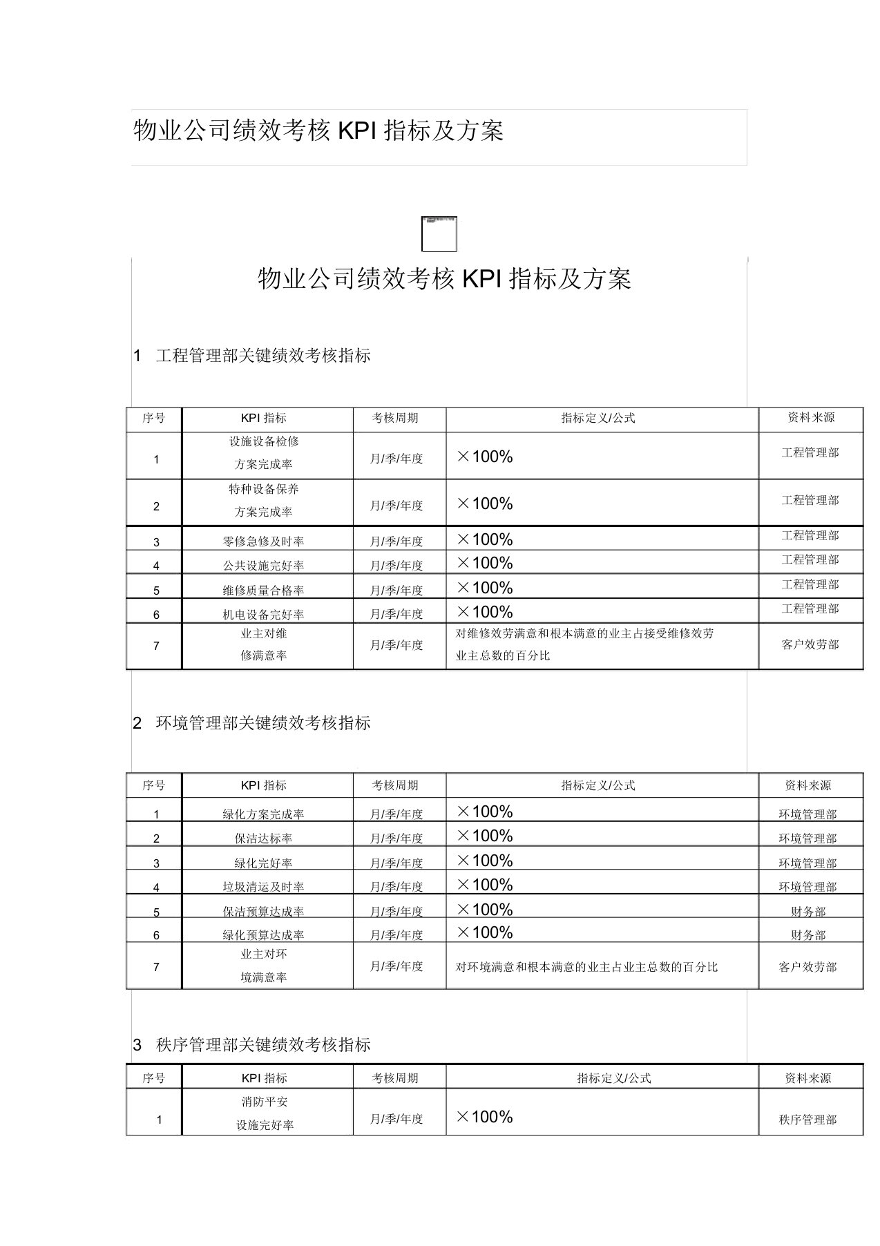 物业公司绩效考核KPI指标和方案