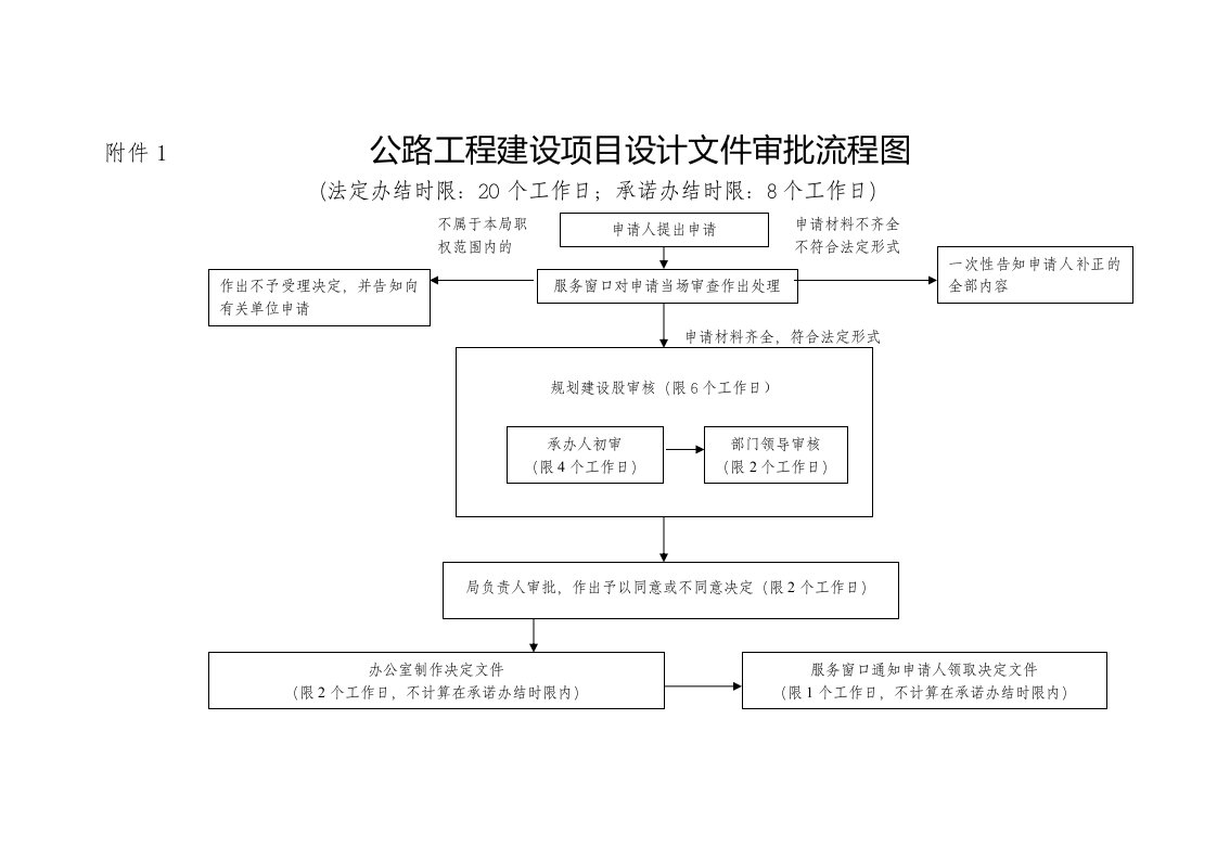 附件1