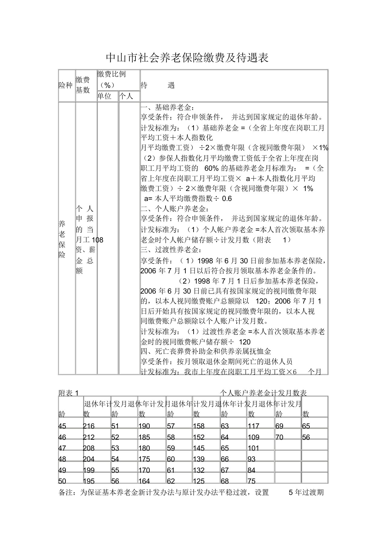 中山市社会养老保险缴费及待遇表