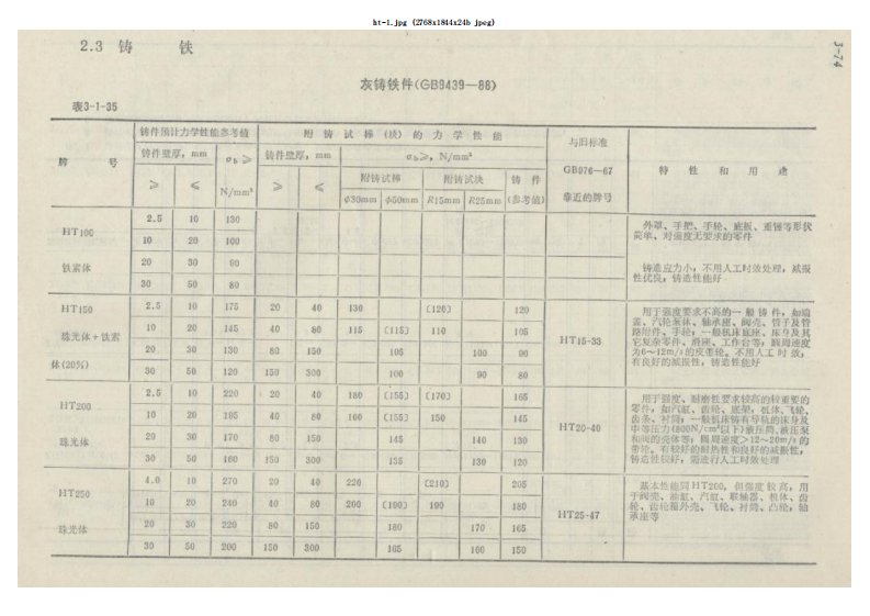 最新文档GB9439-88灰铸铁件(pdf版本)