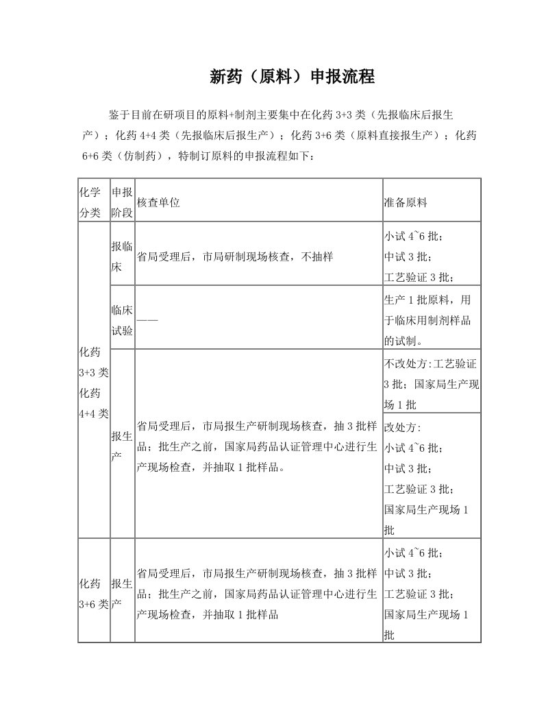 vwdAAA新药申报流程