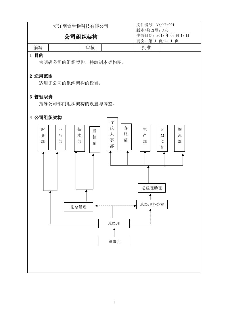 某科技有限公司组织架构