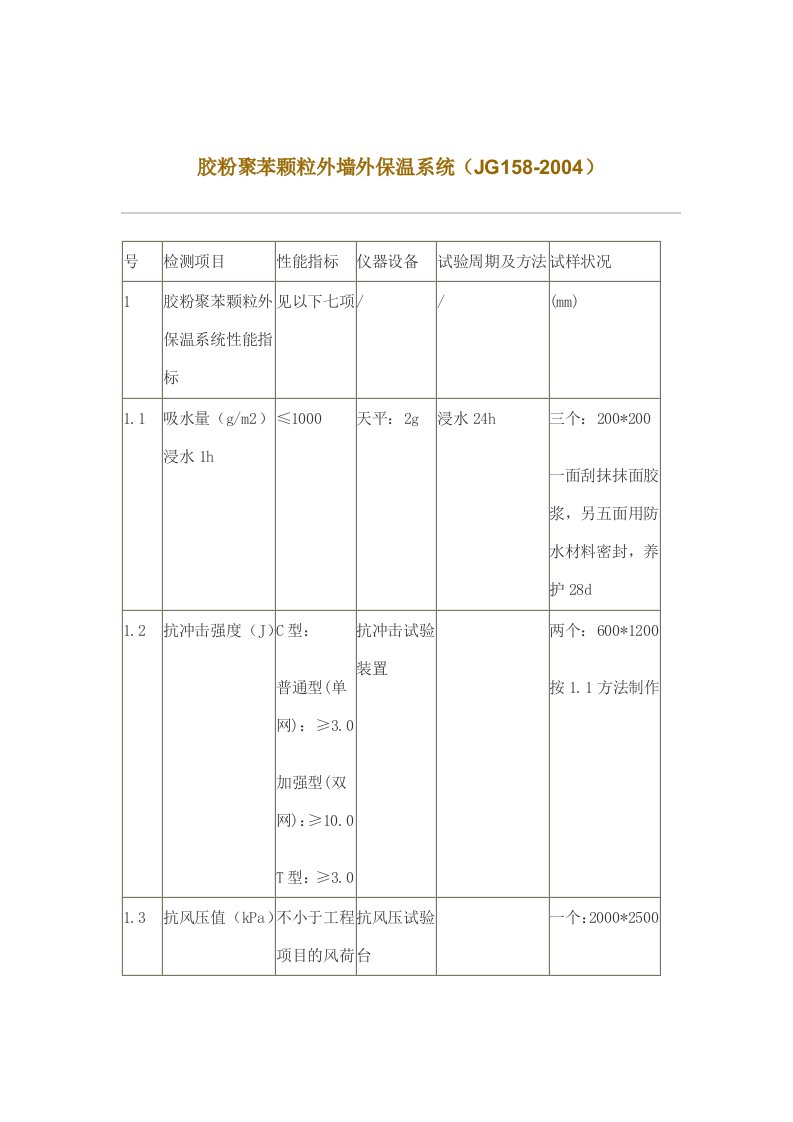 《胶粉聚苯颗粒外墙外保温系统（jg158-2019）》