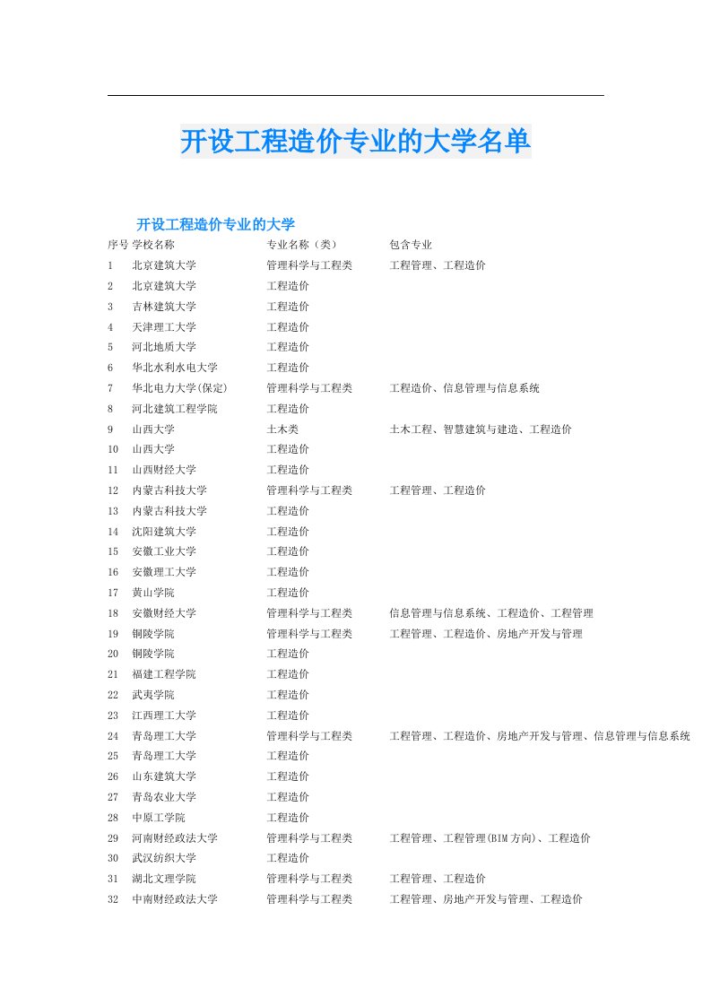 开设工程造价专业的大学名单