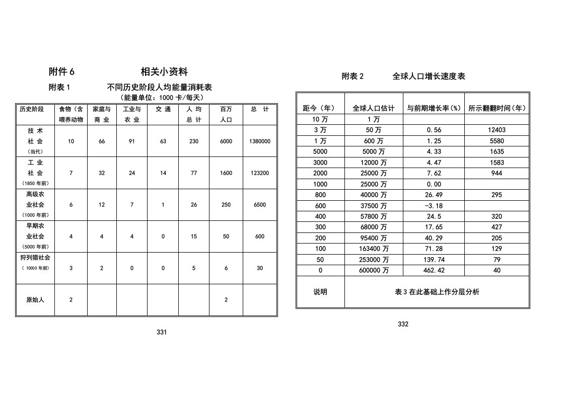 不同历史阶段人均能量消耗表