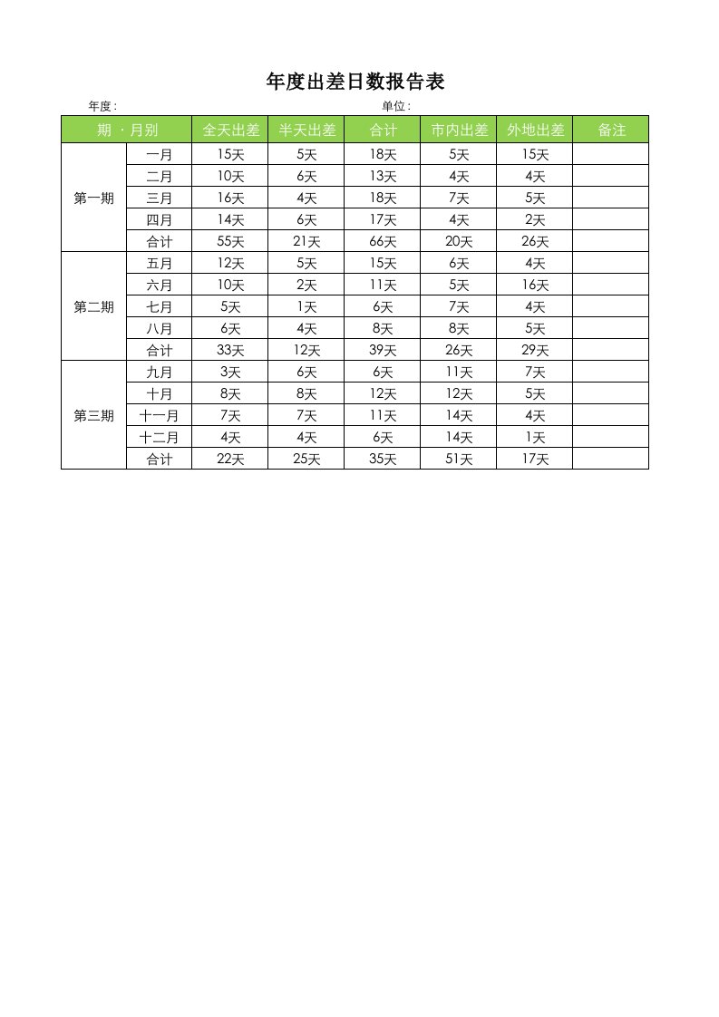 行政部管理-年度出差日数报告表