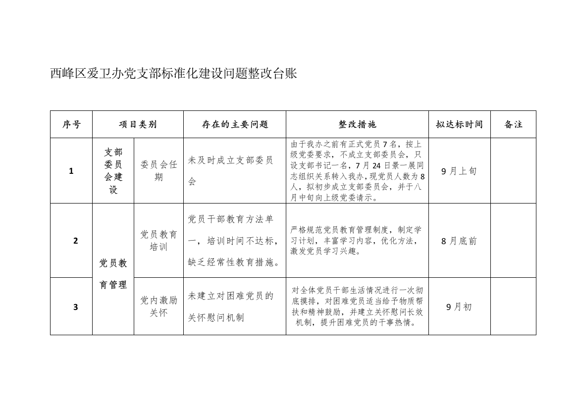 标准化整改台账