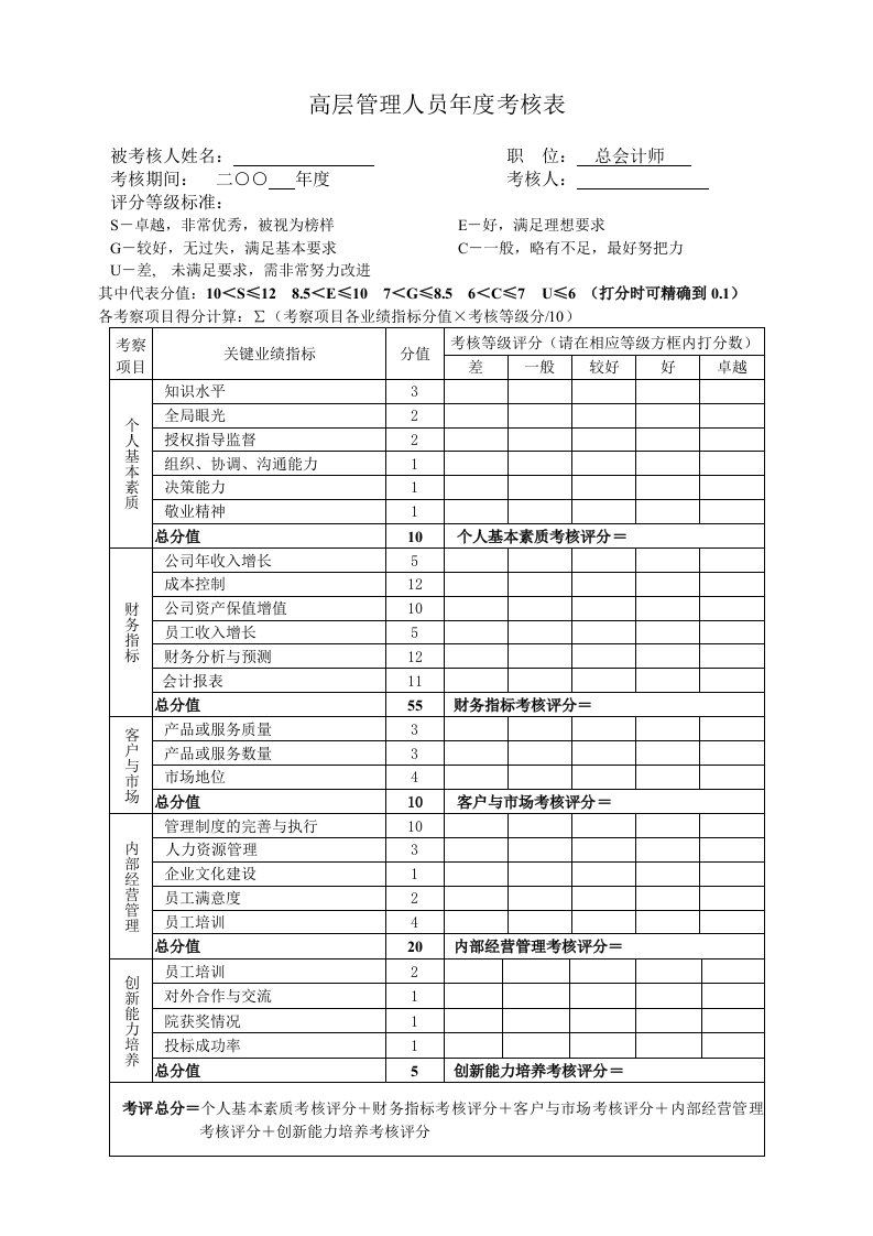 总会计师年度考核评分表