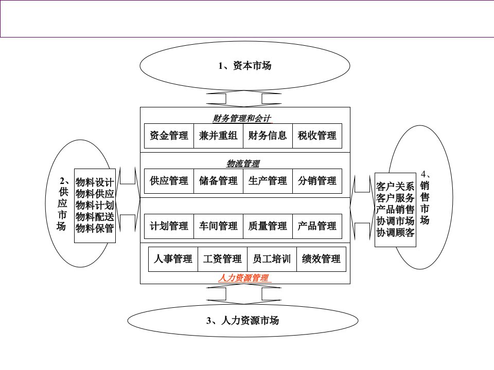 会计课件会计学PPT110页