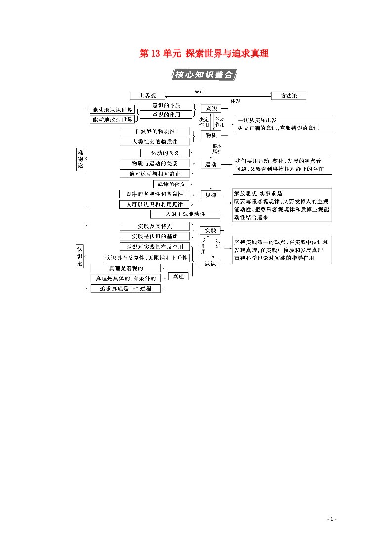 2022届高考政治一轮复习第13单元探索世界与追求真理单元综合提升教案新人教版必修4