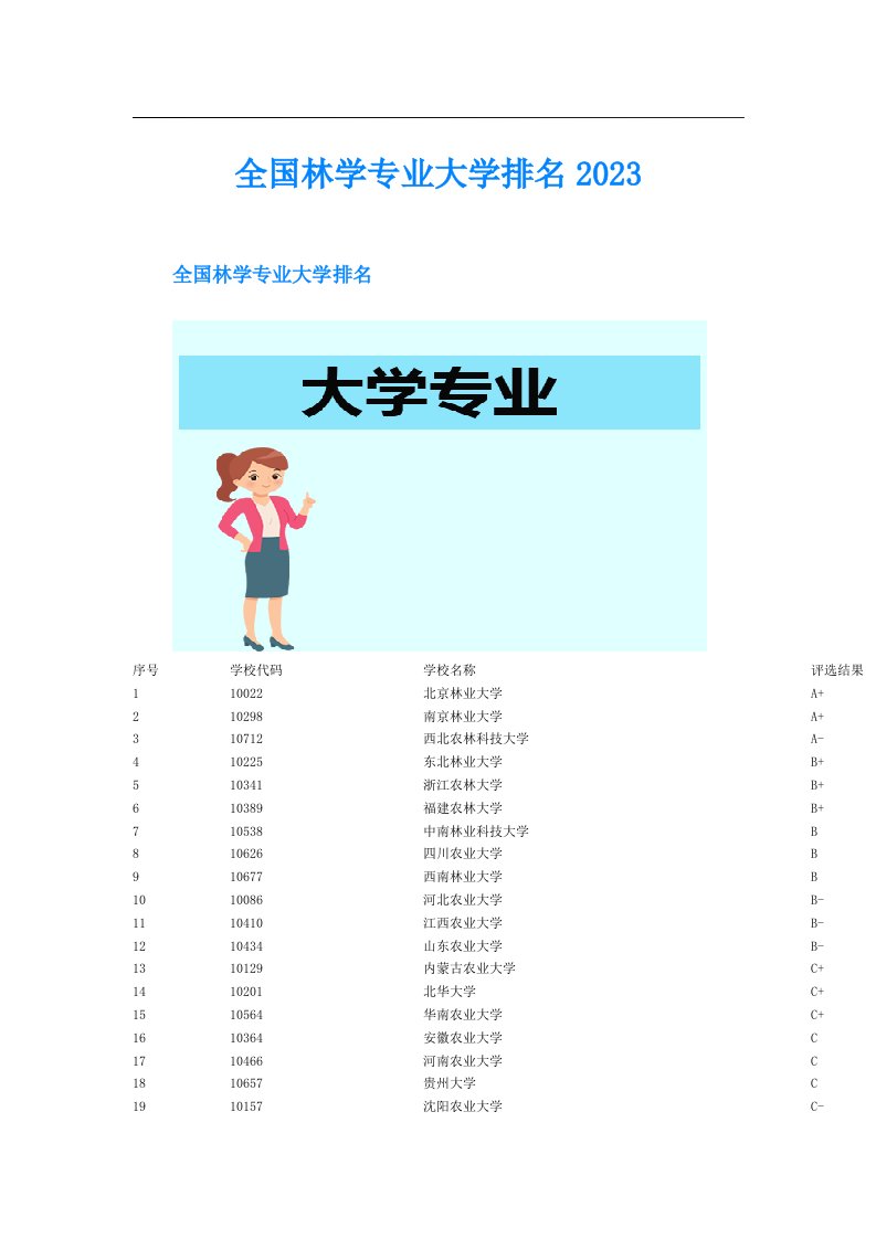 全国林学专业大学排名