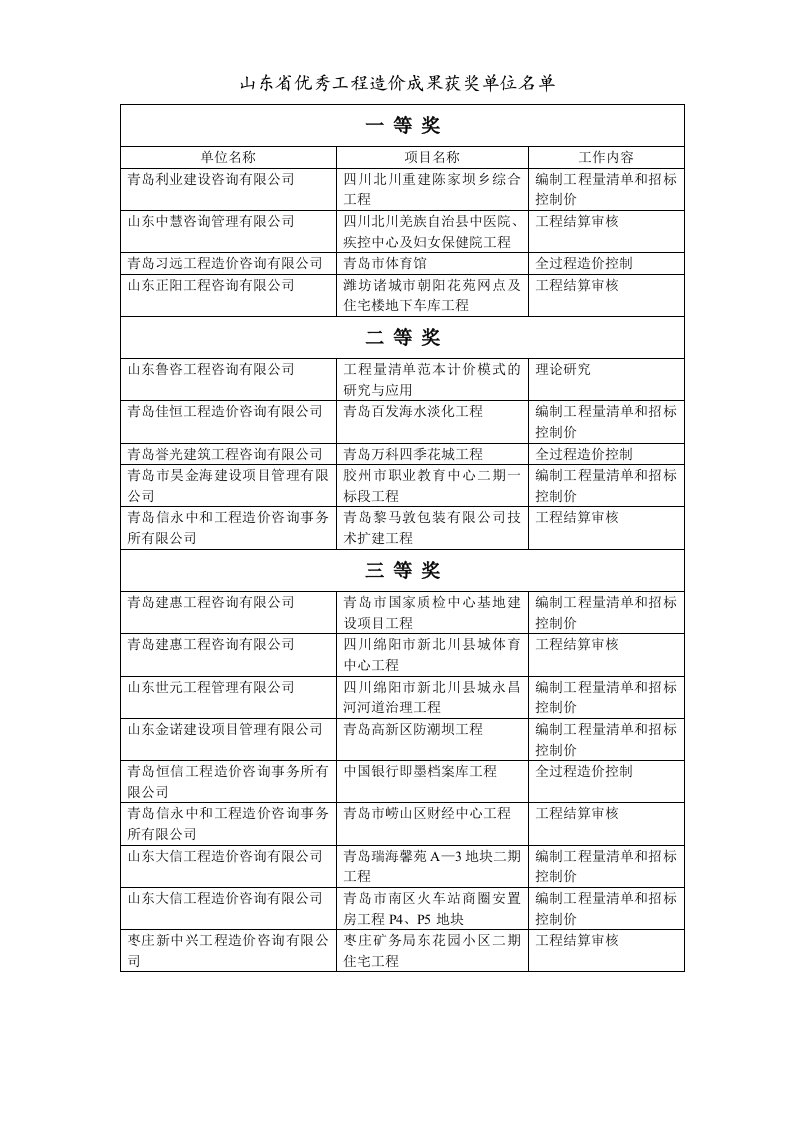 山东省优秀工程造价成果获奖单位名单