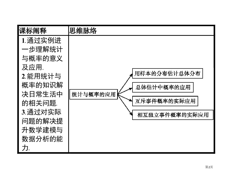 统计与概率的应用统计与概率市公开课一等奖省优质课获奖课件