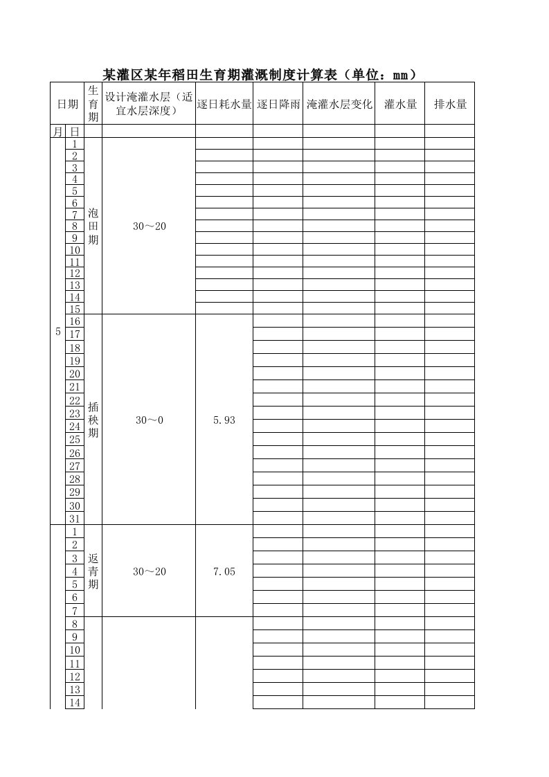 某灌区水稻生育期灌溉制度计算表