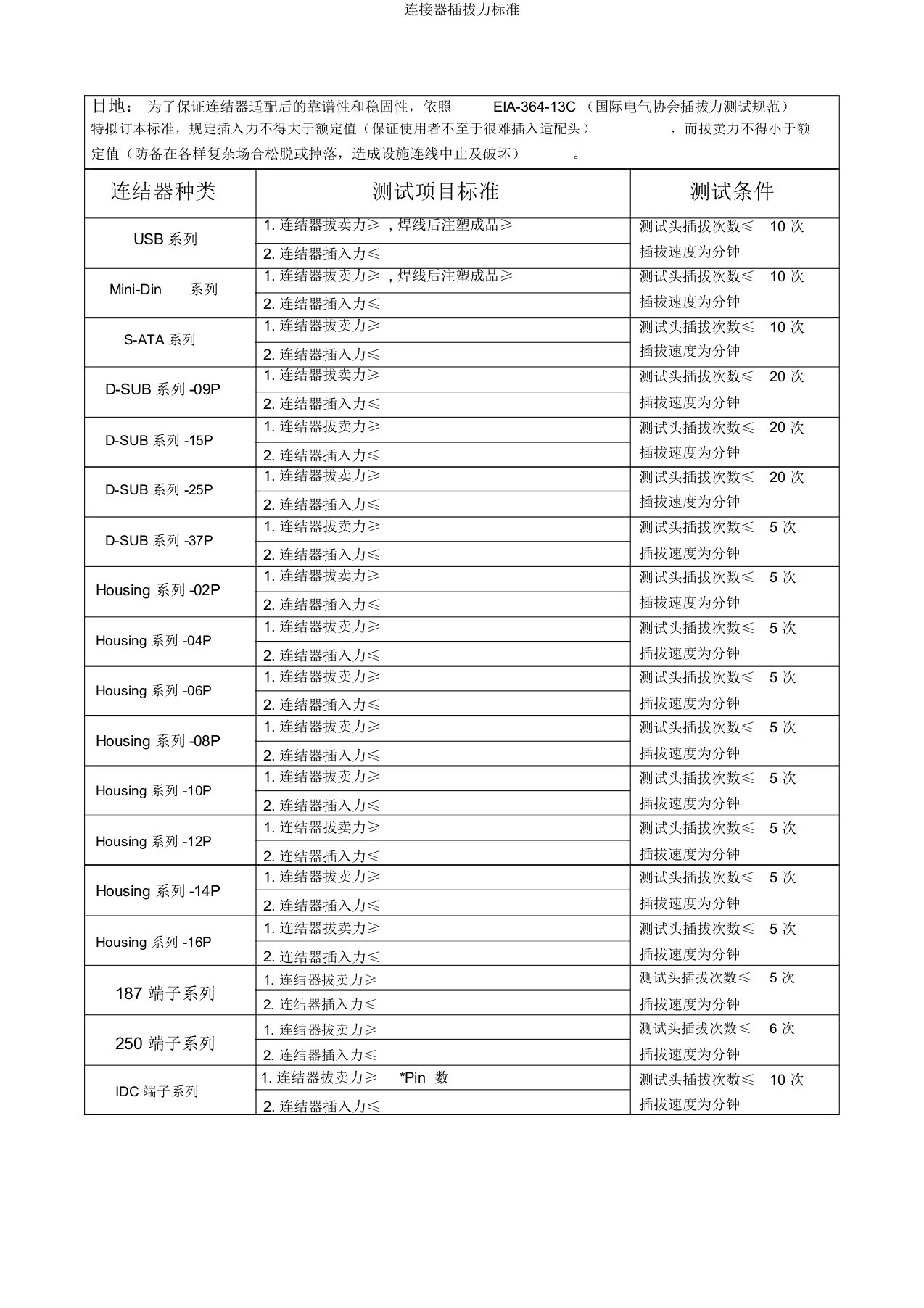 连接器插拔力标准