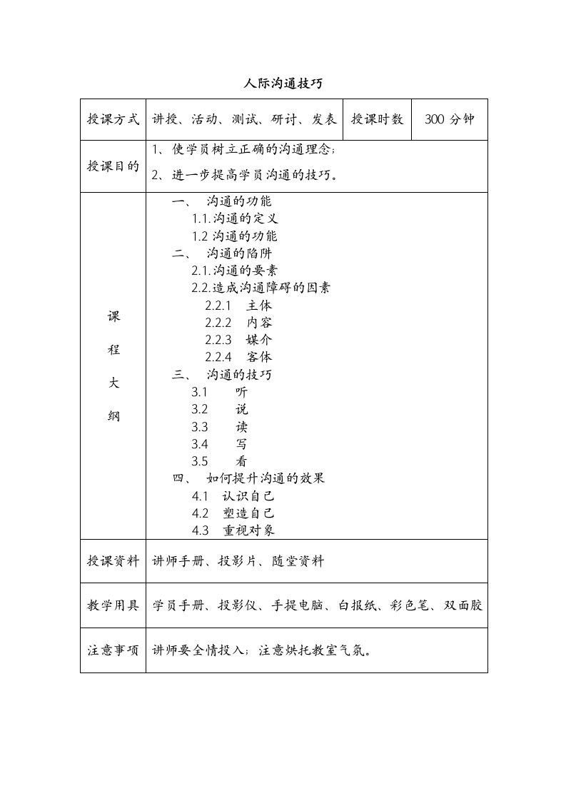 人际沟通技巧-讲师手册