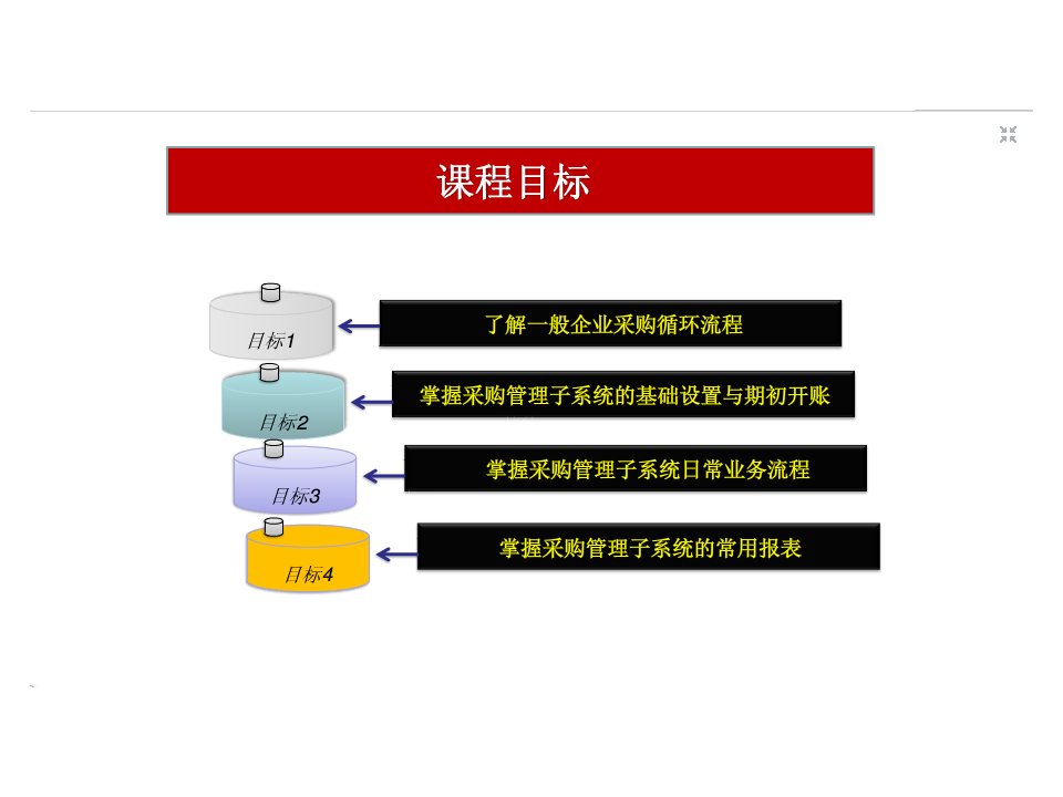 ERP采购管理子系统课件