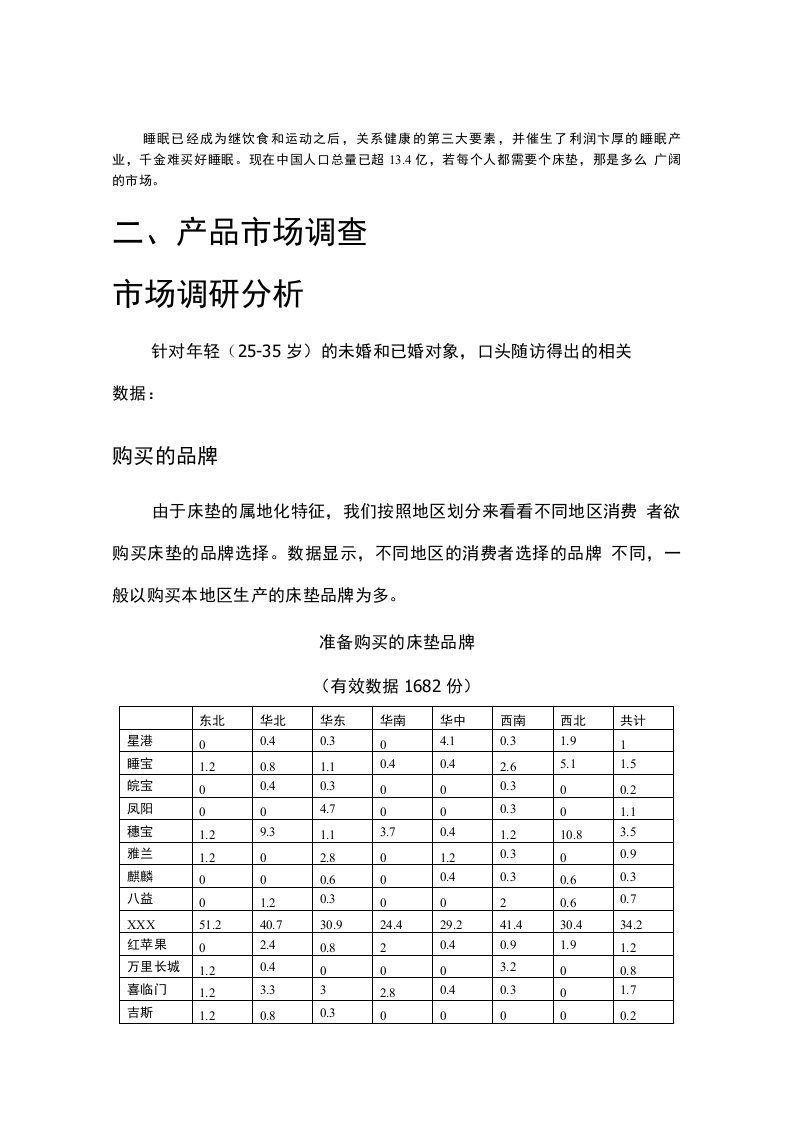 床垫市场分析报告