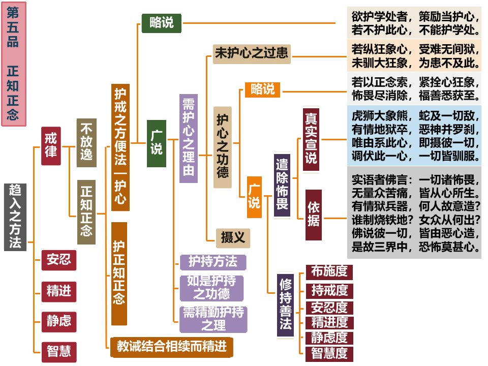 安住正念已