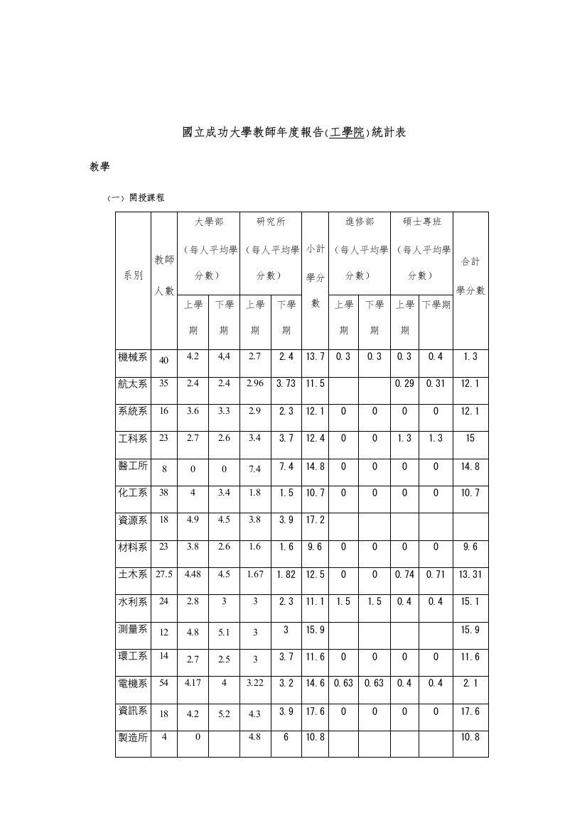 大学教师年度报告统计表模板