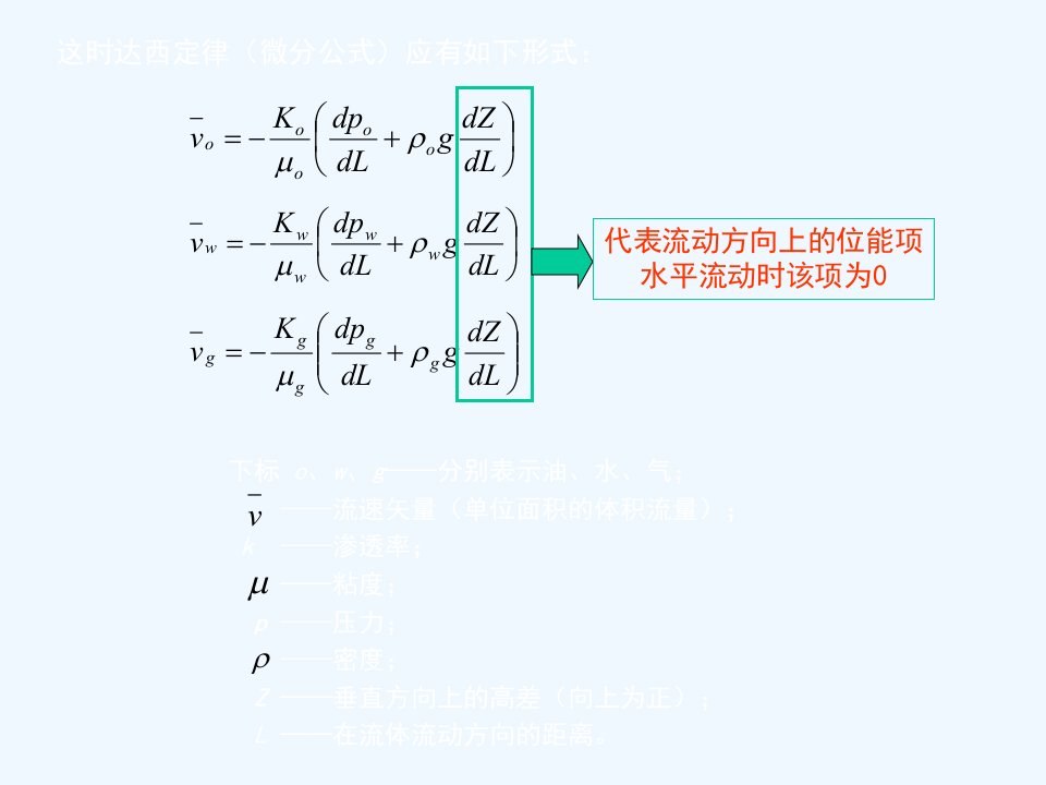 第十一章相渗