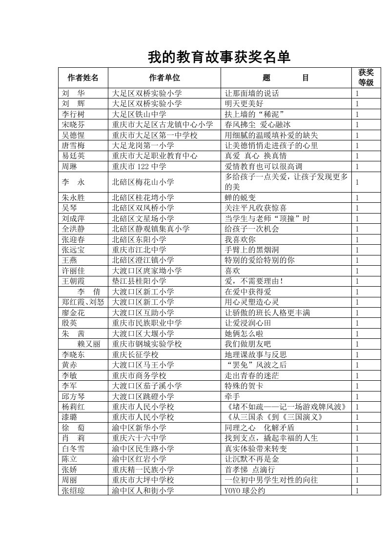 我的教育故事获奖名