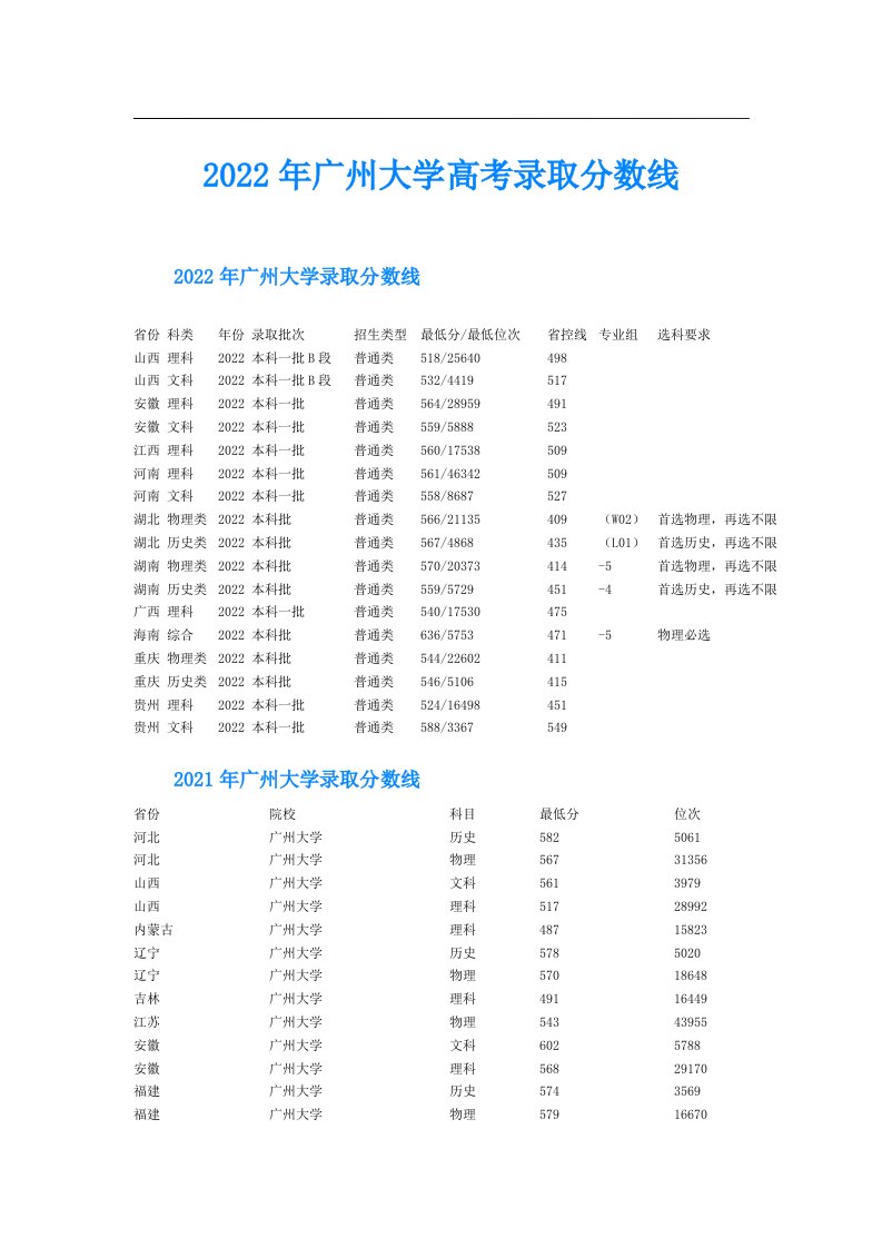 广州大学高考录取分数线