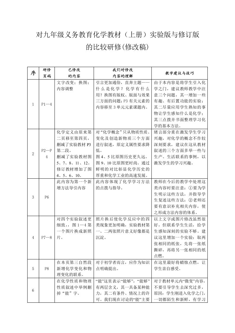 对九年级义务教育化学教材上册实验版与修订版的比较研修修改稿