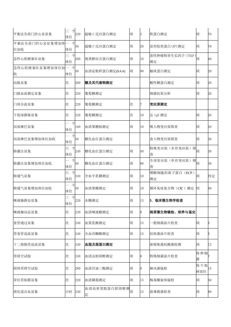 平衡法负荷门控心室显象