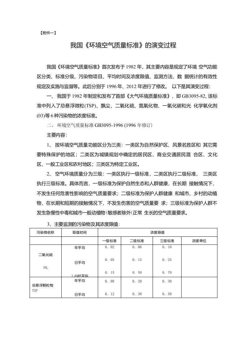 附件一：我国《环境空气质量标准》演变过程