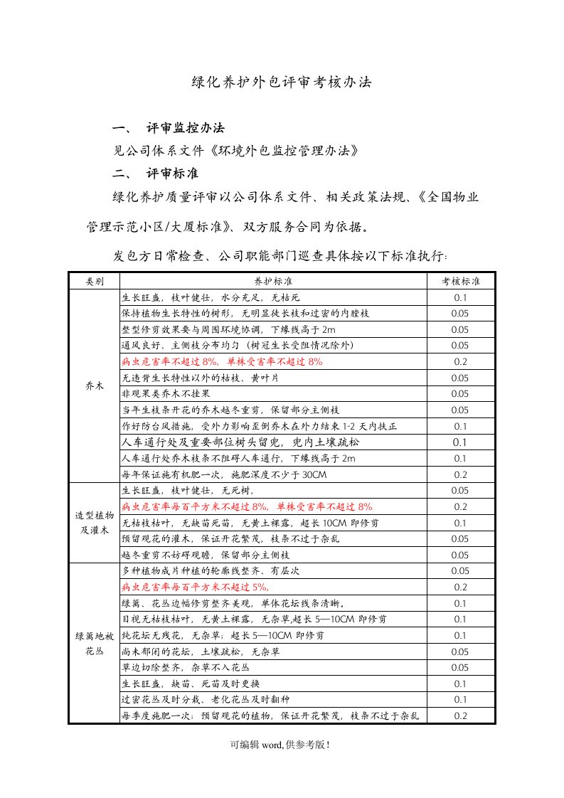 绿化养护外包考核办法