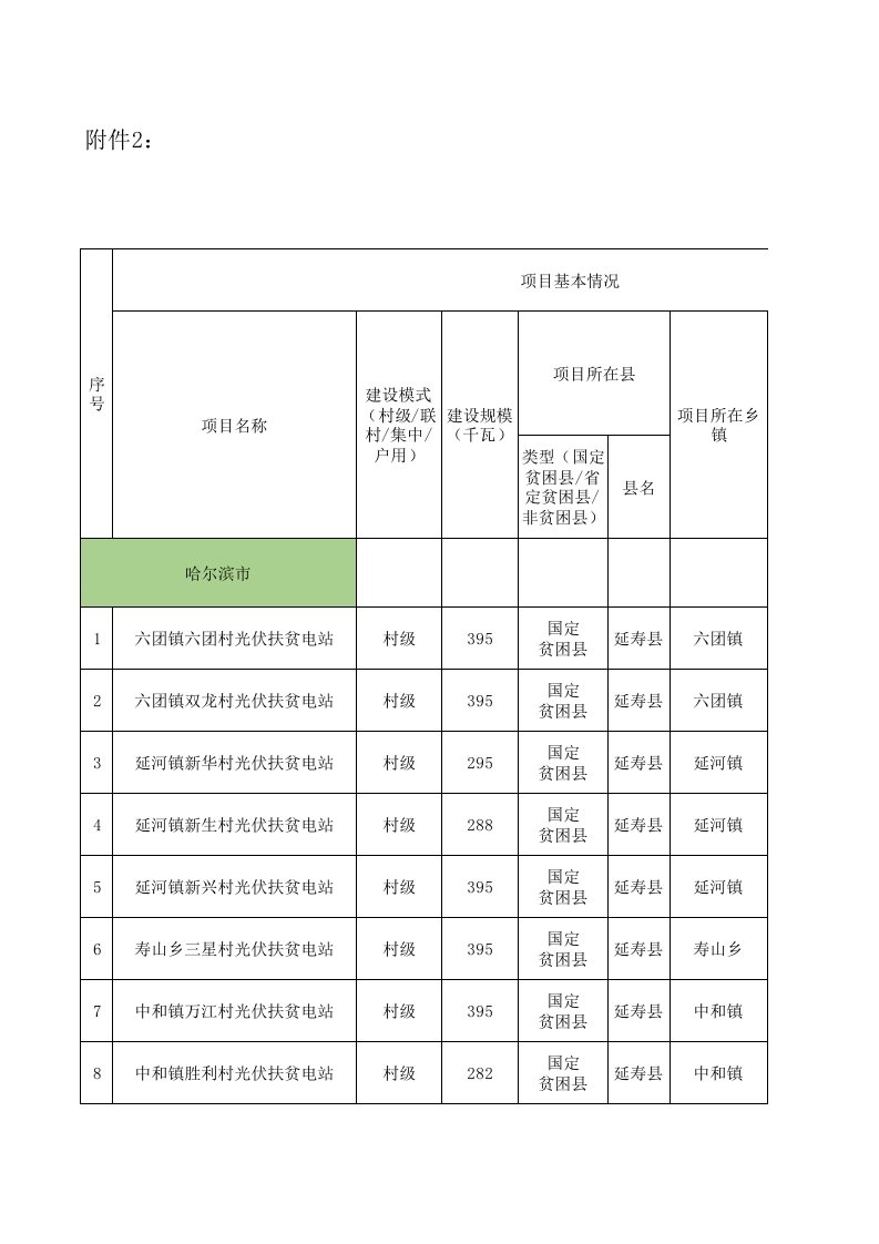 黑龙江省12月31日前可并网光伏项目信息表