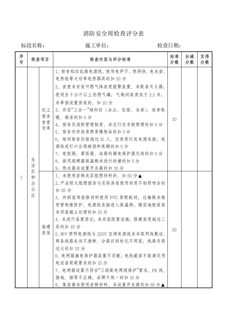 施工现场消防安全周检查评分表