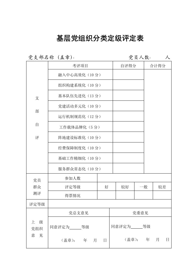 基层党组织分类定级评定表