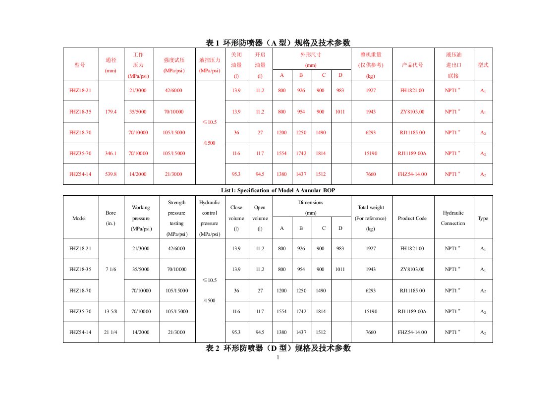 防喷器规格及技术参数(全表)