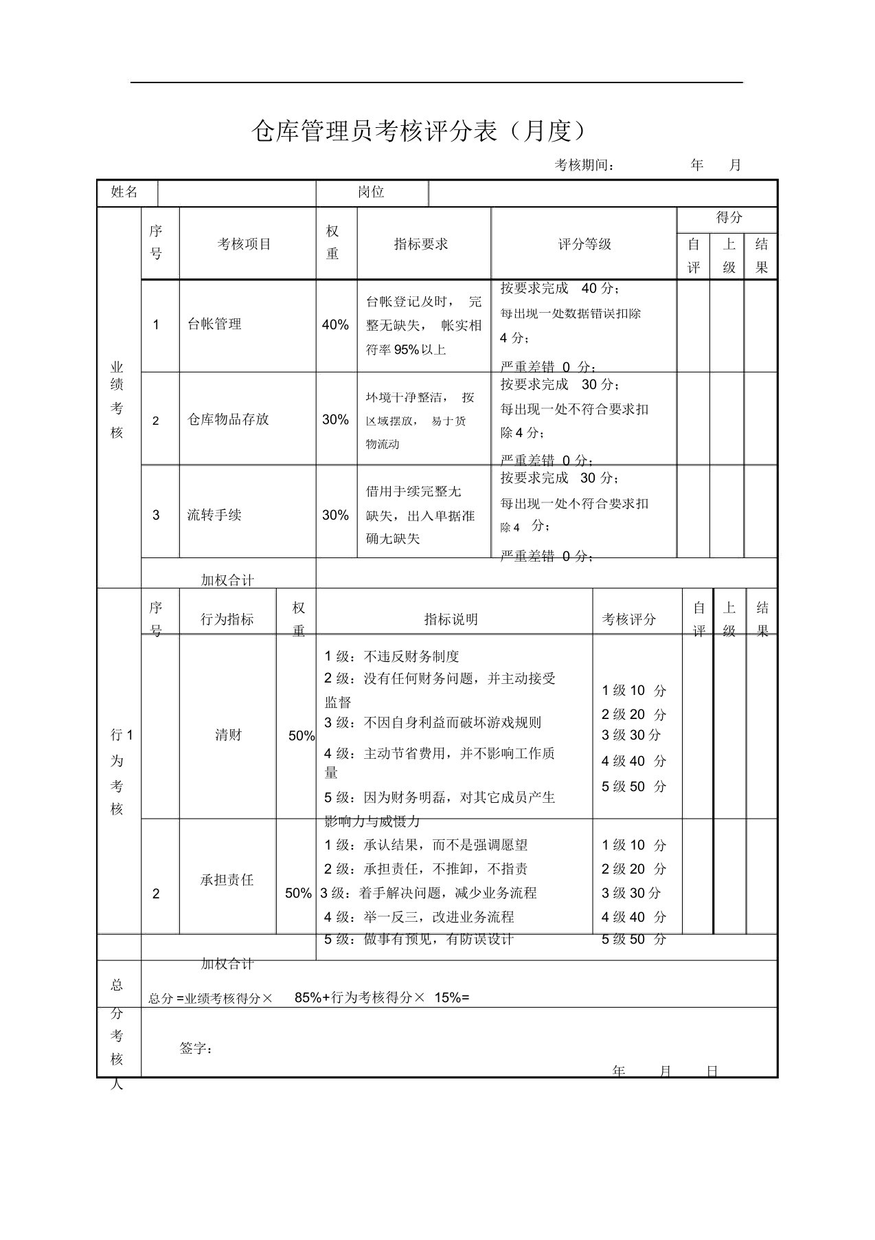 仓库管理员考核评分表(月度)