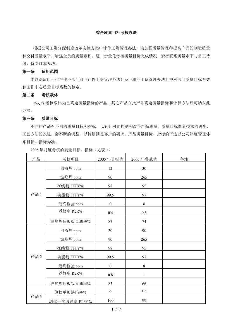 质量目标考核办法