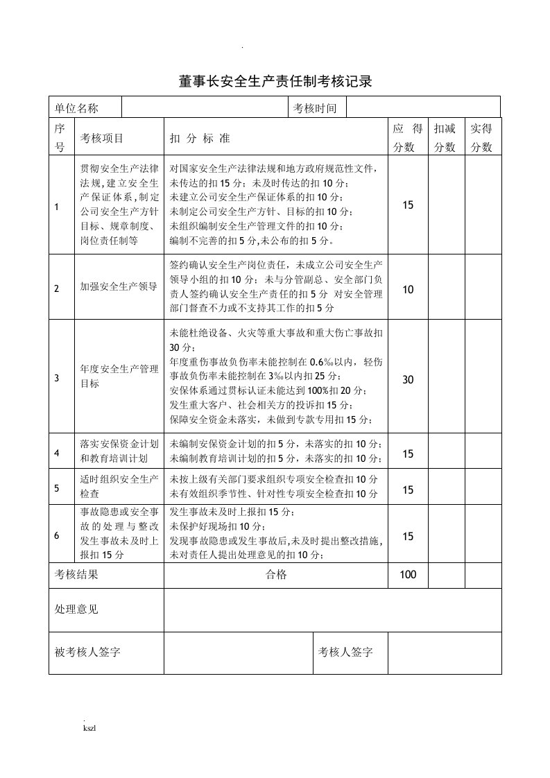 安全生产责任制考核记录