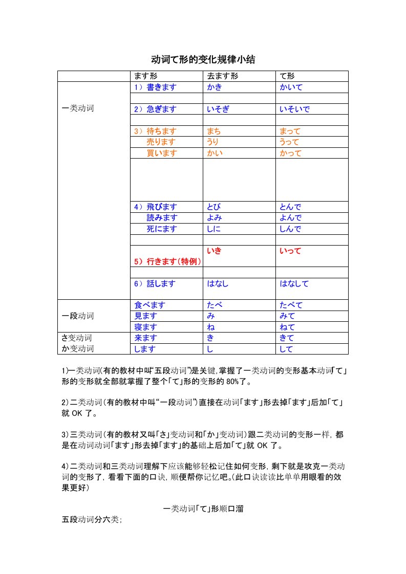 日语动词て形全攻略