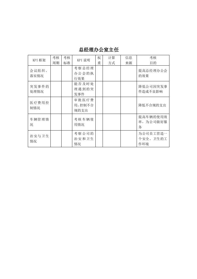 KPI绩效指标-建筑行业总经理办公室主任关键绩效考核指标KPI